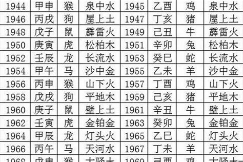 1995 五行|95年五行：你不知道的